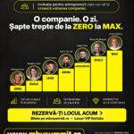 Radiografia pieței imobiliare: prețuri reziliente și peste 70% din ofertă gestionată de profesioniști